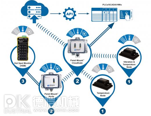 自動(dòng)化包裝機(jī)